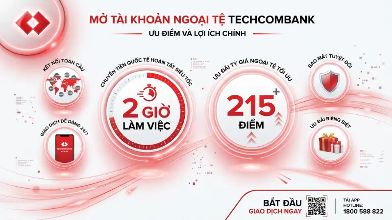 Tối ưu hóa chi phí giao dịch với mức biên độ ưu đãi tỷ giá cạnh tranh trên thị trường.