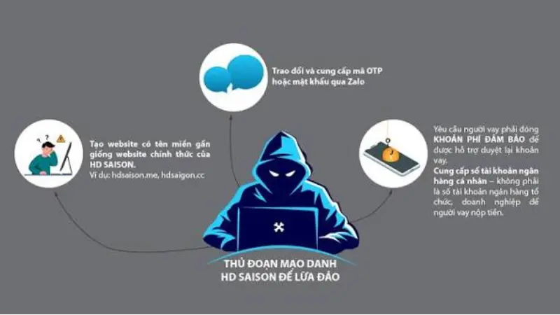 Cảnh báo lừa đảo không chuyển tiền trước khi vay tín chấp.