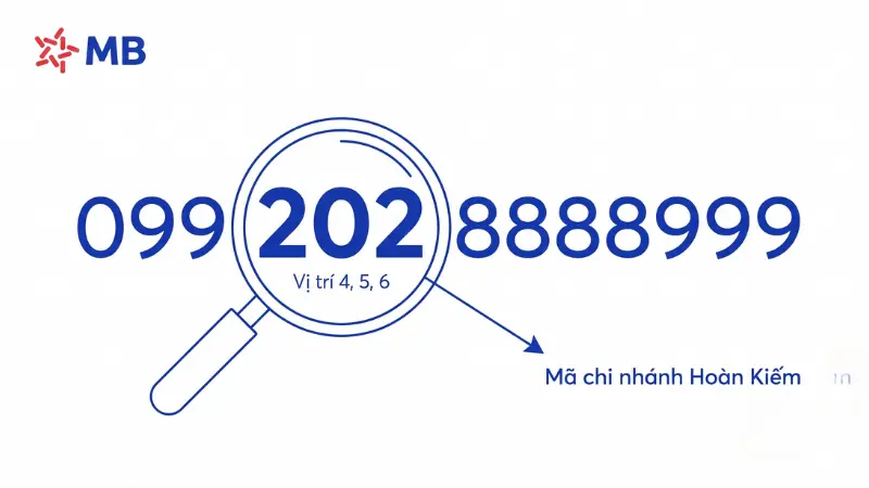 Bản đồ Google Maps định vị chi nhánh MBBank gần nhất