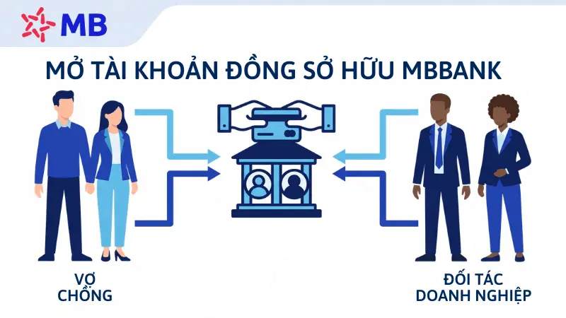 Giải pháp chia sẻ quyền quản lý tài chính cho nhiều cá nhân