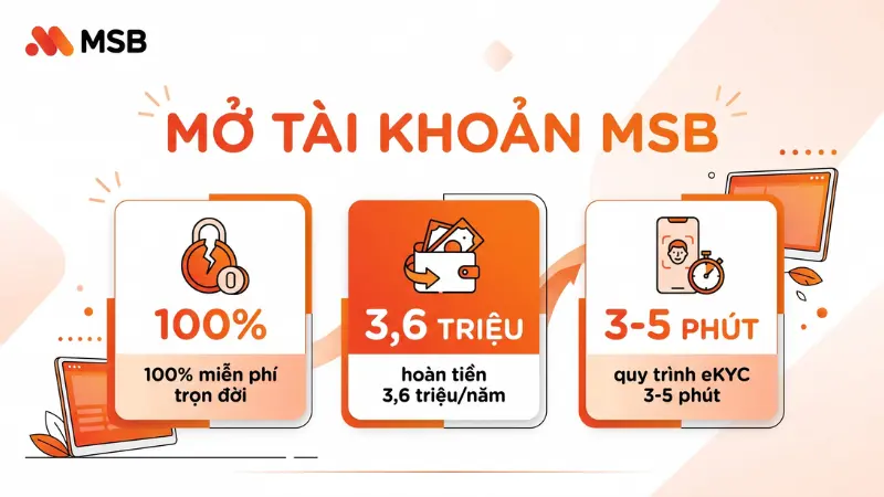 Miễn 100% phí và hoàn tiền đến 3,6 triệu/năm khi mở tài khoản MSB.