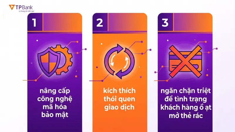 3 mục đích chính khi thu phí duy trì tài khoản của ngân hàng TPBank.
