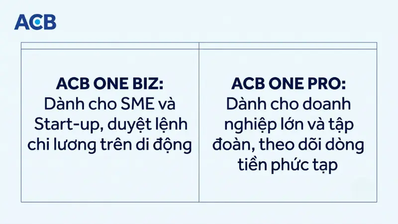 Bảng so sánh nền tảng ngân hàng số ACB ONE BIZ và ACB ONE PRO