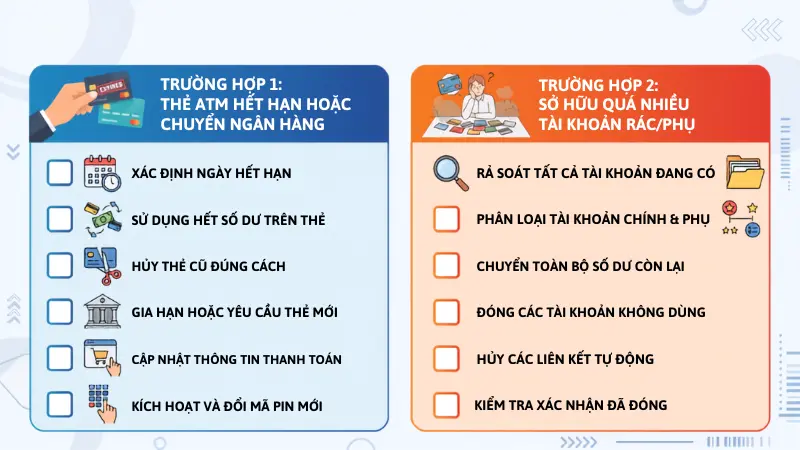 Chủ động đóng các tài khoản không còn nhu cầu sử dụng giúp bạn cắt giảm triệt để các khoản phí duy trì dịch vụ hàng tháng không đáng có.