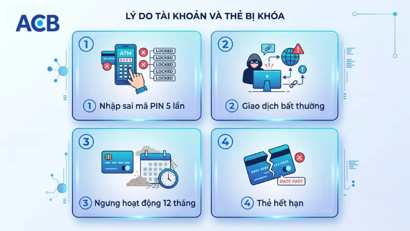 4 nguyên nhân khiến ACB tự động khóa tài khoản