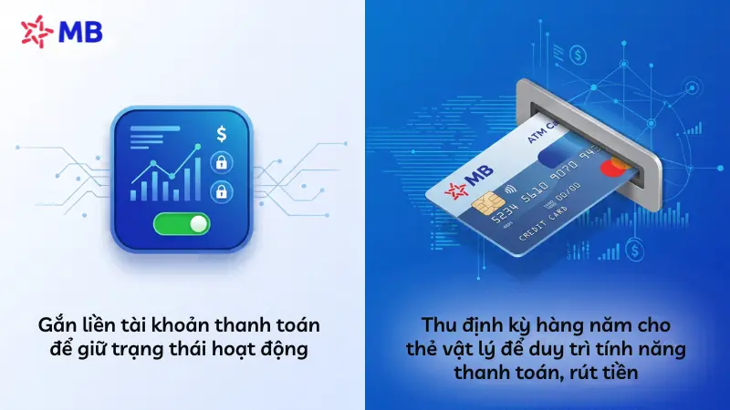Phân biệt phí duy trì tài khoản và phí thường niên MB Bank.
