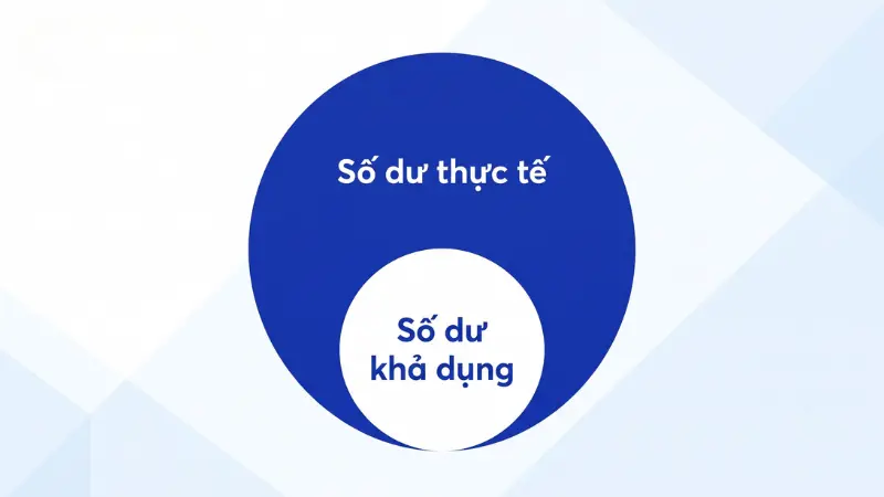 Phân biệt số dư khả dụng và số dư thực tế MBBank
