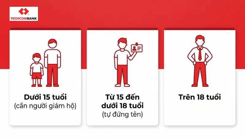 Từ đủ 1 tuổi, công dân Việt Nam đã có thể mở tài khoản Techcombank thông qua người giám hộ hợp pháp.