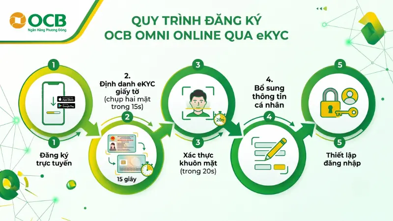 5 bước đăng ký tài khoản OCB online qua eKYC trên OCB OMNI.