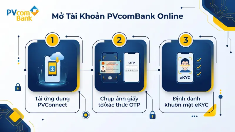 Chọn Dịch vụ ngân hàng trên VNeID mức 2