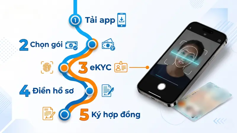 5 bước đăng ký vay 50 triệu online qua định danh eKYC.