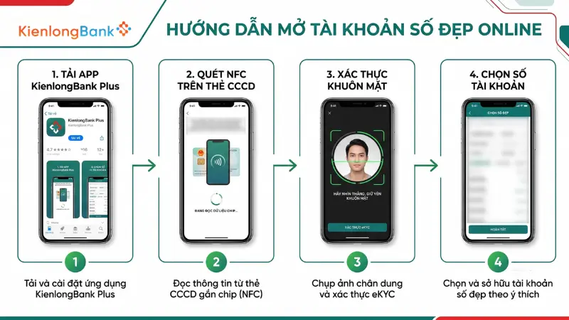 Quy trình eKYC mở tài khoản KienlongBank Plus