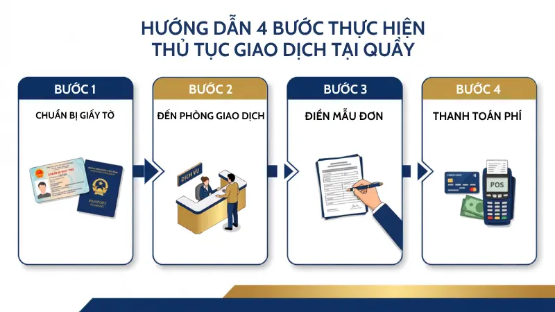 Thực tế quy trình trích xuất sao kê lương trực tiếp tại quầy giao dịch ngân hàng diễn ra rất đơn giản với 4 bước.