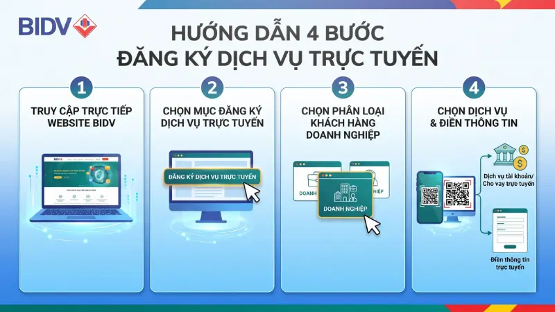 Tổ chức có thể tiến hành quét mã QR để điền thông tin và đăng ký trực tiếp trên nền tảng số của ngân hàng.