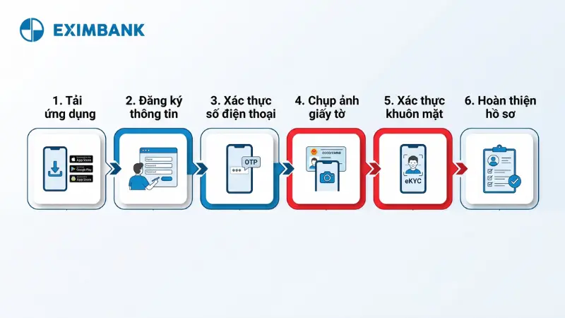 6 bước mở tài khoản Eximbank online qua eKYC.