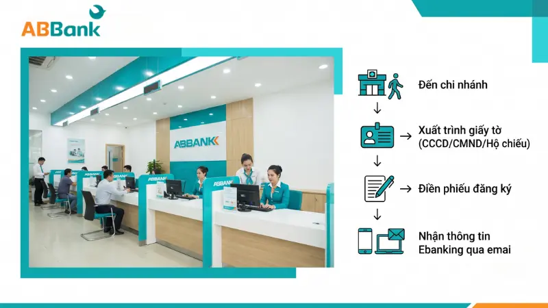 5 bước mở tài khoản ABBank online trên app AB Ditizen.