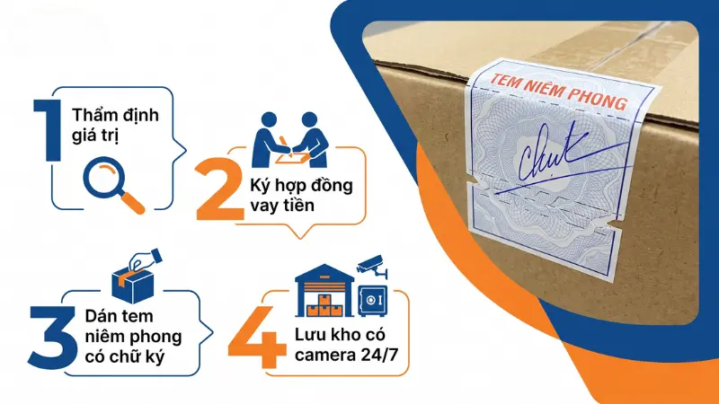Quy trình niêm phong và bảo quản tài sản thế chấp.
