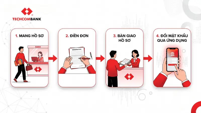 Toàn bộ khách hàng dưới 18 tuổi chưa được hệ thống hỗ trợ mở tài khoản trực tuyến mà bắt buộc phải thực hiện giao dịch trực tiếp tại chi nhánh.