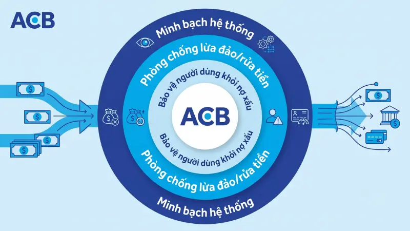 Vai trò của việc kiểm soát hạn mức giao dịch ngân hàng.