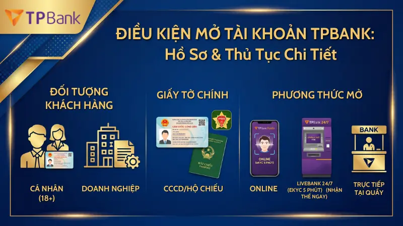 Trải nghiệm mở tài khoản TPBank online qua eKYC và LiveBank 24/7