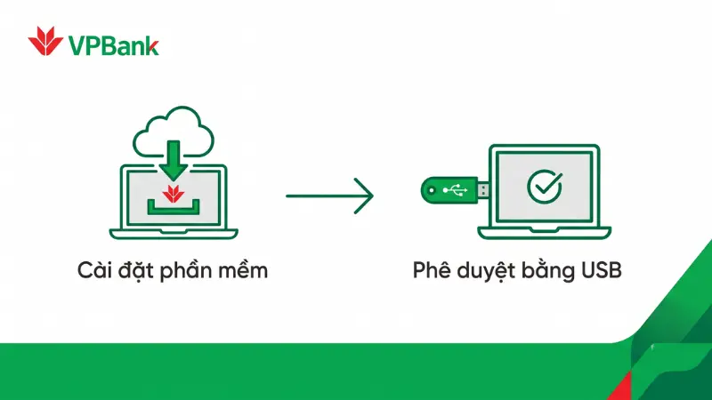 Tích hợp đồng bộ dữ liệu ngân hàng vào phần mềm quản trị SePay giúp doanh nghiệp thiết lập hệ sinh thái tài chính khép kín.