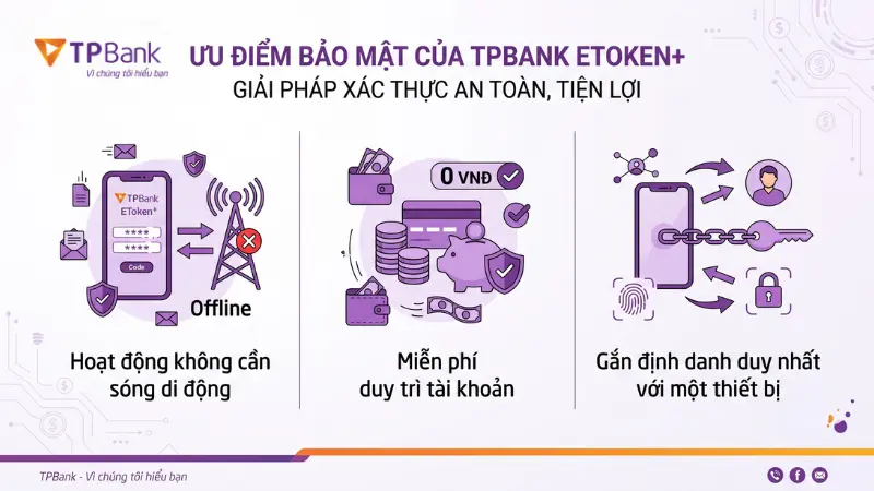 3 ưu điểm bảo mật vượt trội của eToken+ TPBank.
