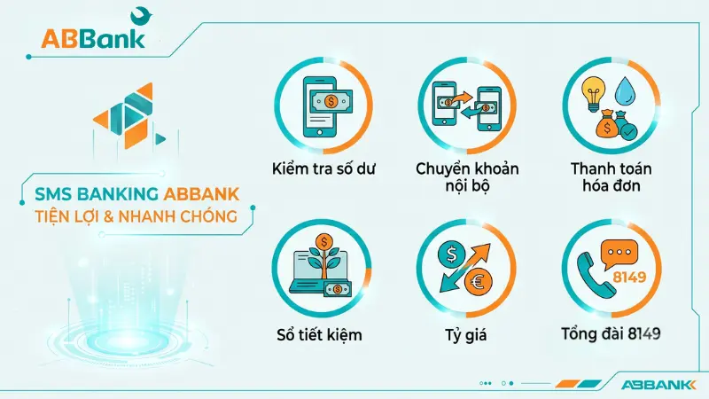 Tính năng quản lý số dư của SMS Banking ABBank