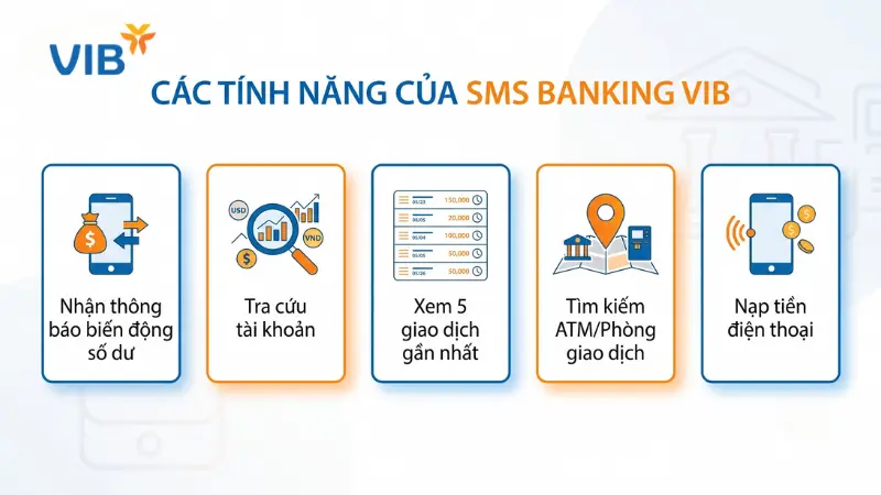 5 tính năng nổi bật của dịch vụ SMS Banking VIB