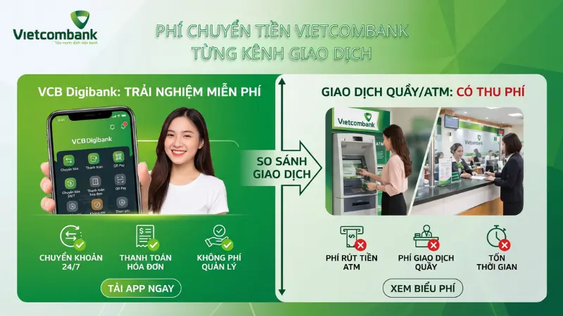 Nắm rõ các hạng mục phí chuyển tiền Vietcombank theo từng kênh giao dịch giúp bạn tiết kiệm chi phí hiệu quả.