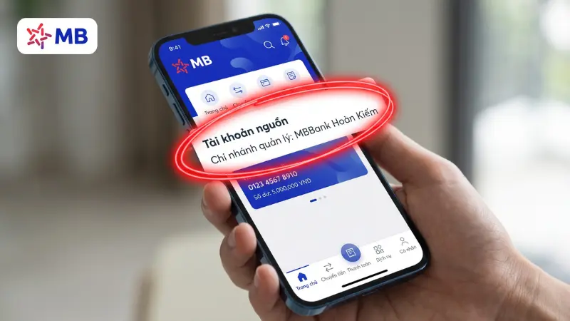 Sơ đồ 6 cách tra cứu chi nhánh MBBank.