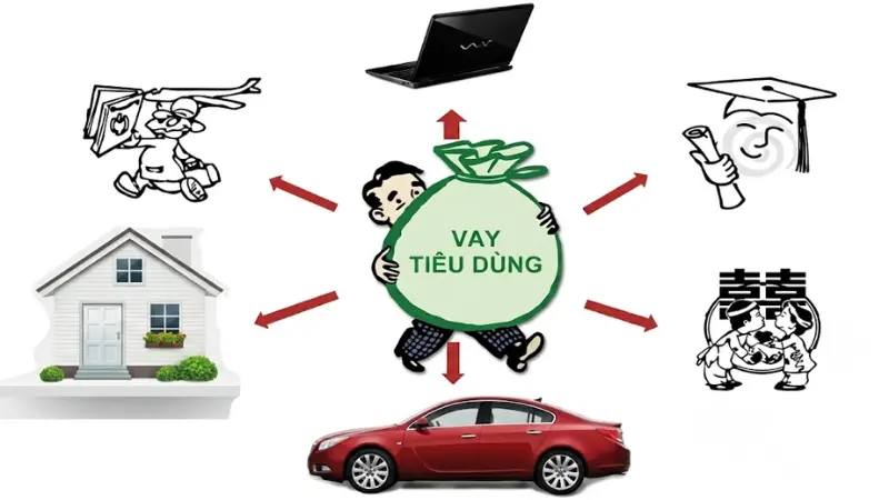 Vay tiêu dùng cá nhân linh hoạt không cần tài sản bảo đảm, phục vụ chi tiêu sinh hoạt.