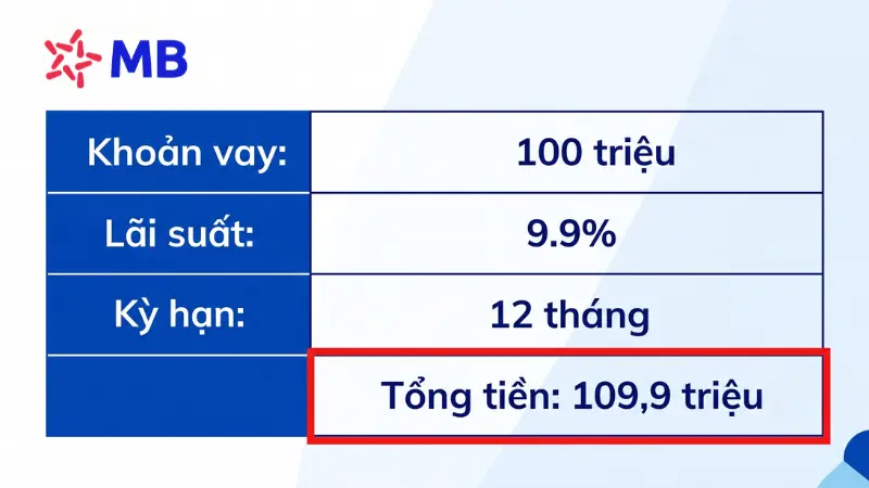 Ví dụ tính toán chi phí vay margin 9.9% tại MBS.