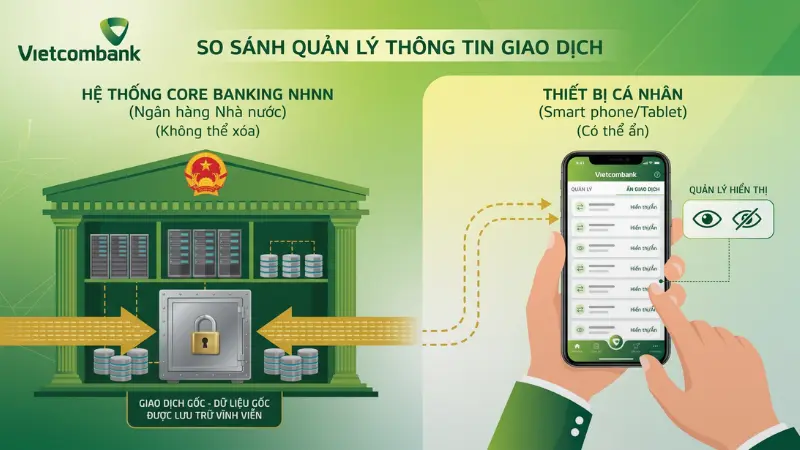 Các dịch vụ quảng cáo nhận xóa lịch sử giao dịch Vietcombank vĩnh viễn trên mạng đều là lừa đảo.